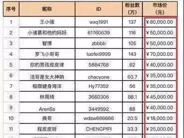 qq低价刷赞网站-全网低价刷赞网址