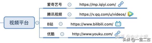 搜狗问问-搜狗旗下最大互动问答社区