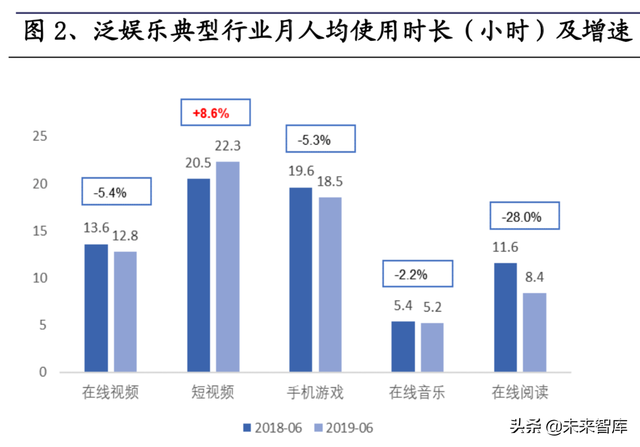 短视频熟了，但抖快还没有|互联网|直播|b站|快手_网易订阅