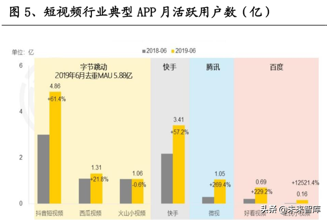 短视频熟了，但抖快还没有|互联网|直播|b站|快手_网易订阅