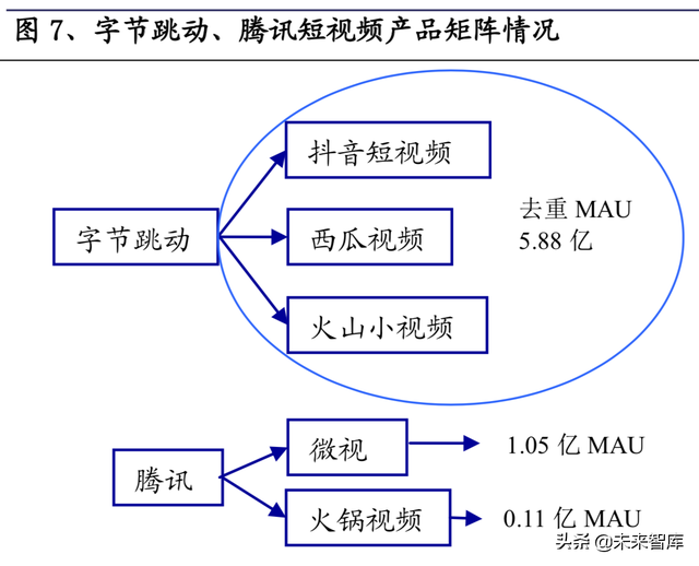 短视频熟了，但抖快还没有|互联网|直播|b站|快手_网易订阅