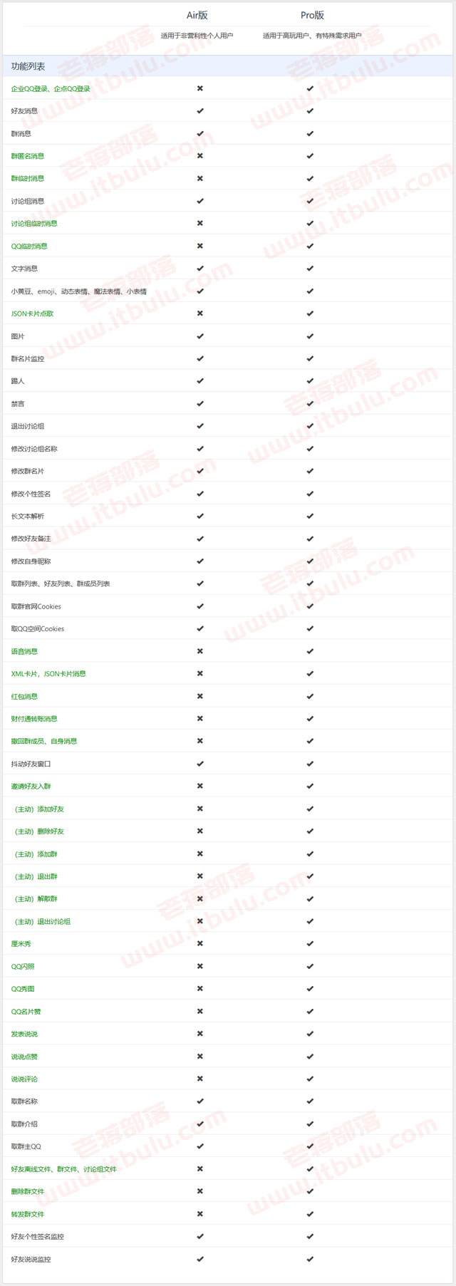 关于艾雨机器人官网-艾雨机器人-QQ群管机器人-红包引流群管机器人-名片赞引流群管-综合QQ群管插件-艾雨引流群管-QQ群管助手-广告杀手-艾雨机器人插件的信息