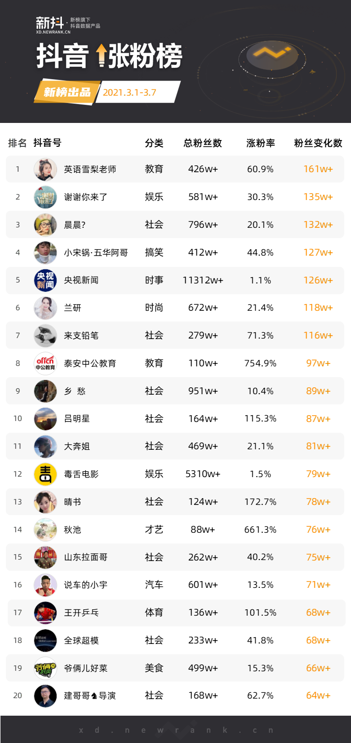 一文看懂!抖音快手淘宝直播小红书微信微博实战运营有何不同-聚融营销的简单介绍 一文看懂!抖音快手淘宝直播小红书微信微博实战运营有何不同-聚融营销的简单介绍