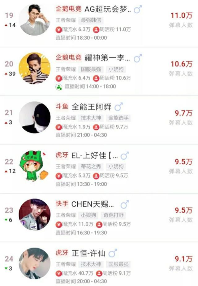 包含王者荣耀人气值快刷网站的词条 包含王者荣耀人气值快刷网站的词条