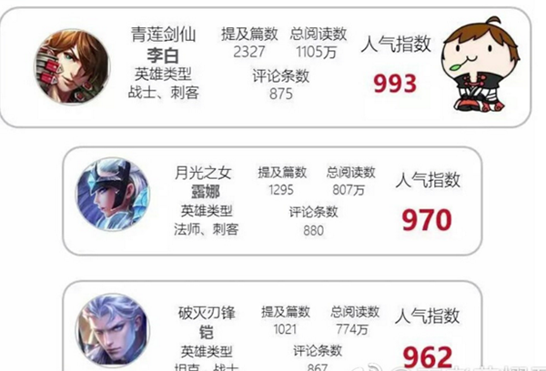 包含王者荣耀人气值快刷网站的词条 包含王者荣耀人气值快刷网站的词条